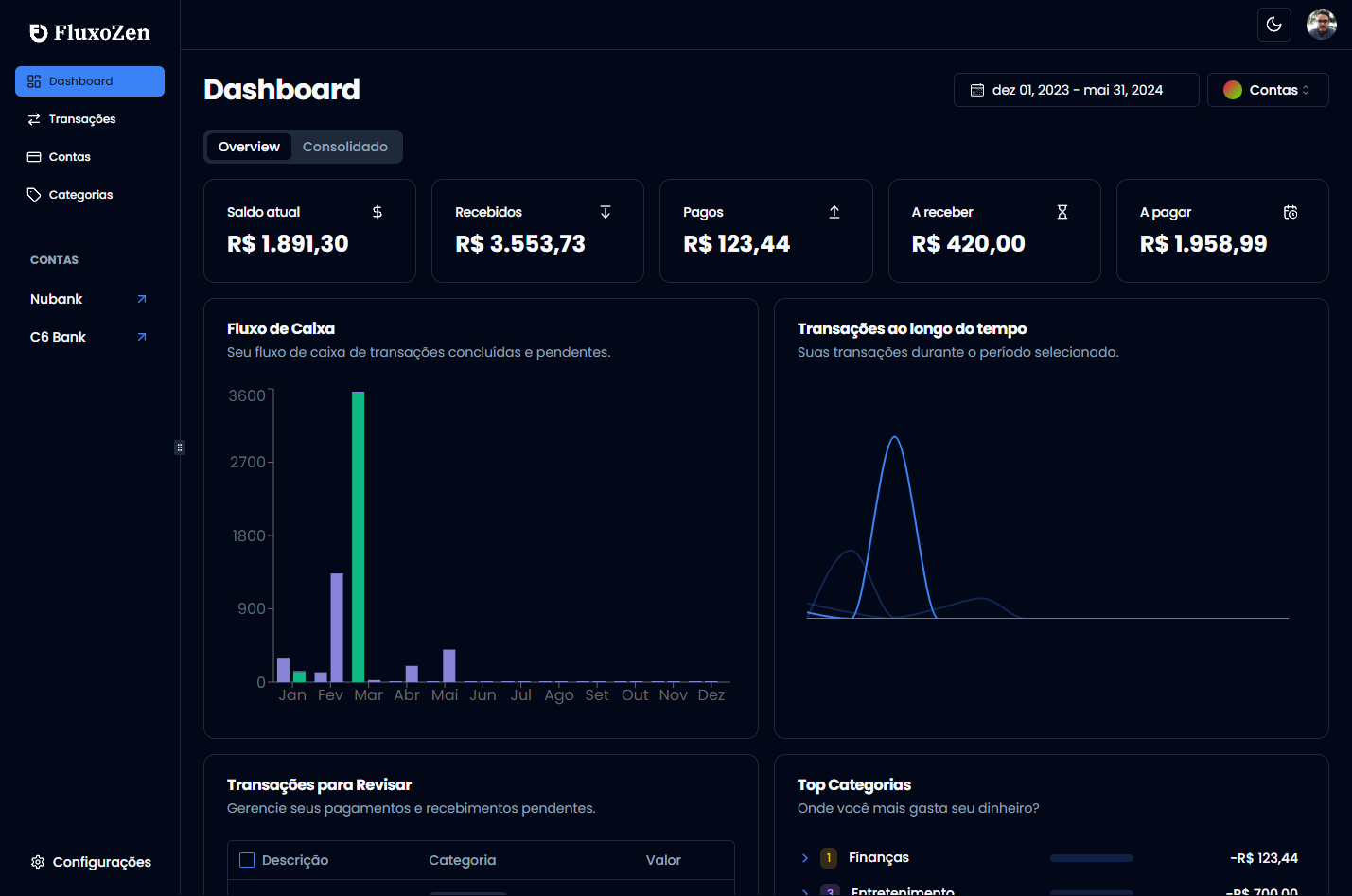 Dashboard - Overview